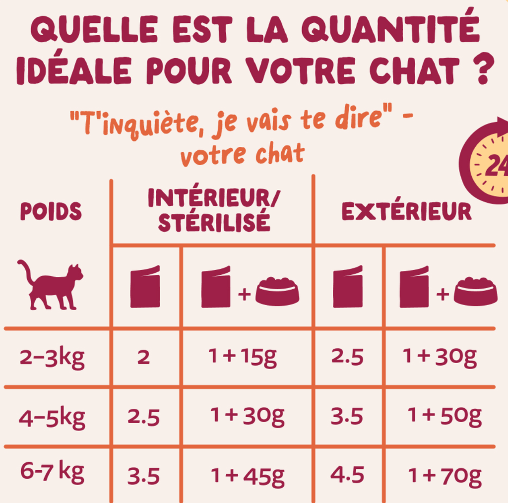Morceaux en sauce en sachets  Délices de la ferme – Multipack (12 sachets 85 g) - Edgard & Cooper