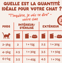 Morceaux en sauce en sachet Truite poulet (1 sachet 85 g) - Edgard & Cooper