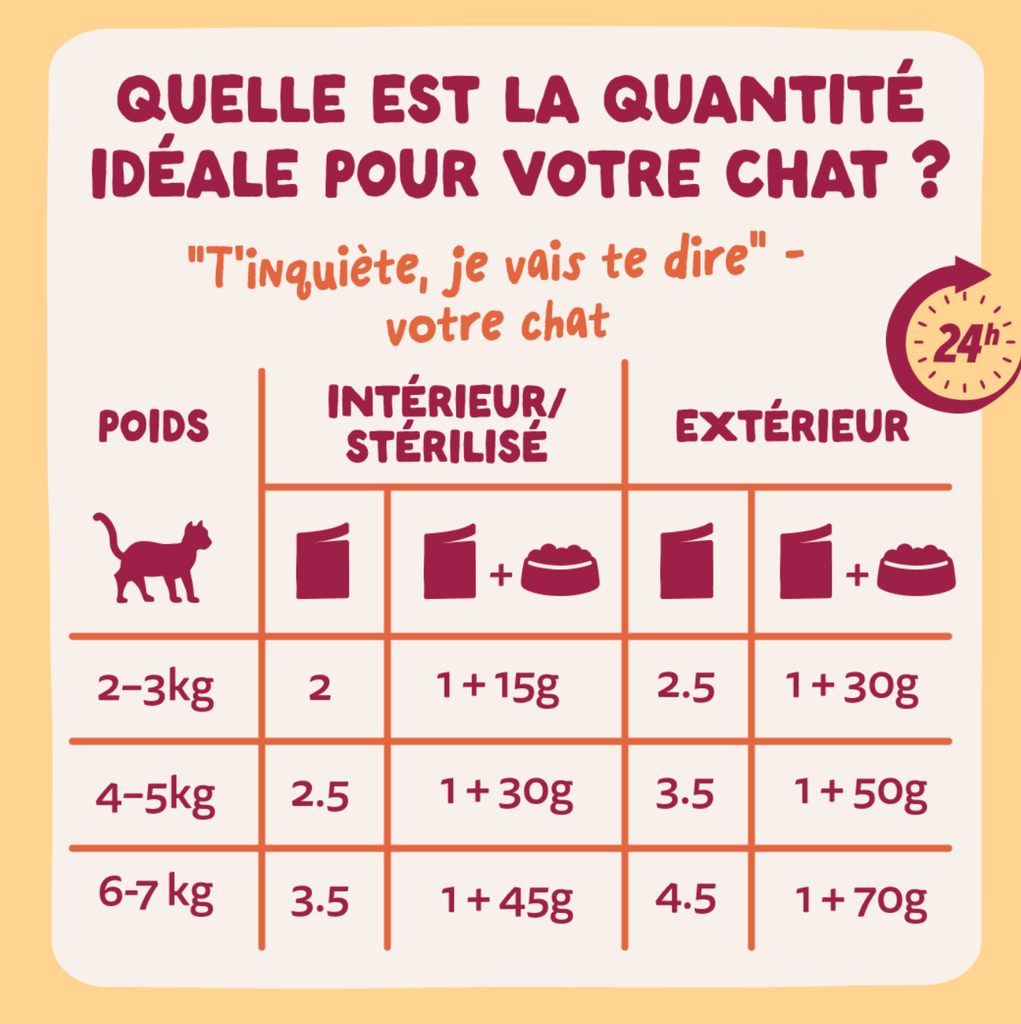 Morceaux en sauce en sachet Poulet (1 sachet 85 g) - Edgard & Cooper