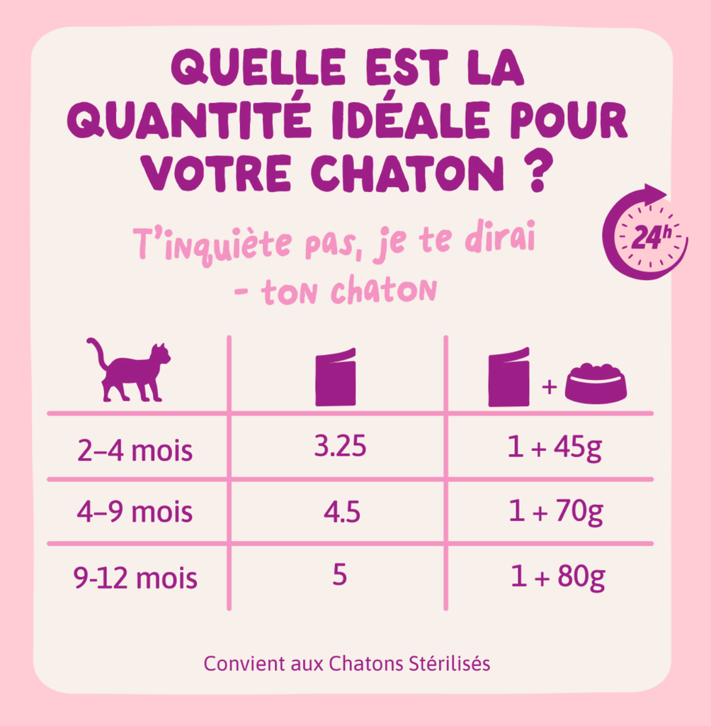 Morceaux en sauce en sachet Canard poulet pour chaton (1 sachet 85 g) - Edgard & Cooper