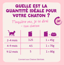 Morceaux en sauce en sachet Canard poulet pour chaton (1 sachet 85 g) - Edgard & Cooper