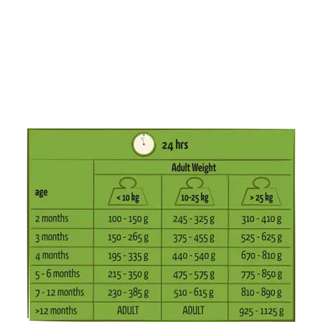 junior-au-poulet-75kg-happy-life (2).webp