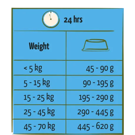 adult-light-with-chicken-125kg-happy-life (1).webp