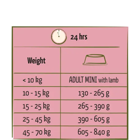 adult-à-l-agneau-125kg-happy-life (1).webp