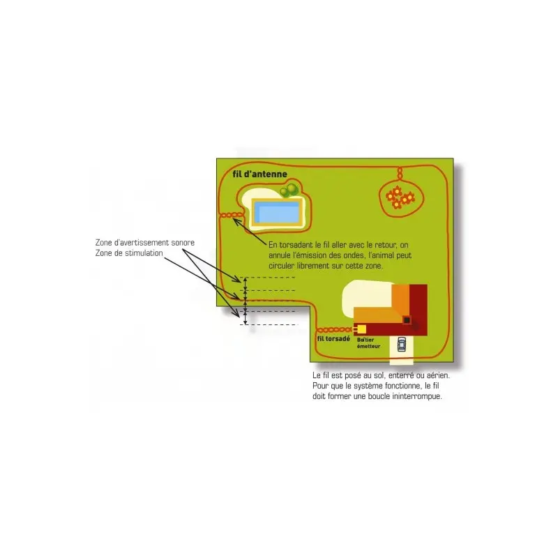 cloture-anti-fugue-num-axes-canifugue-small (4).webp