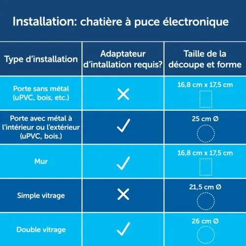 adaptateur_vitrage_chatiere__microship_blanc_petsafe_guide_installation_0753.webp