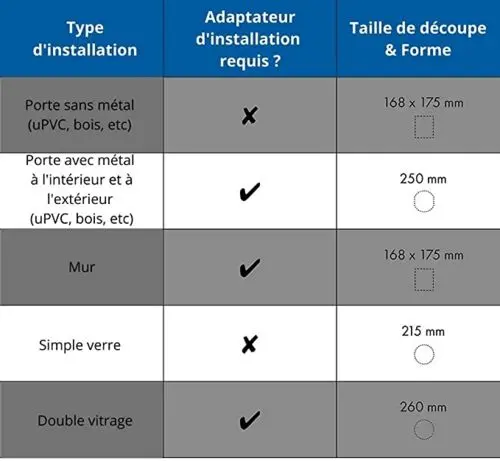 chatiere_puce_electronique_blanc_petsafe_guide_installation_3f54.webp