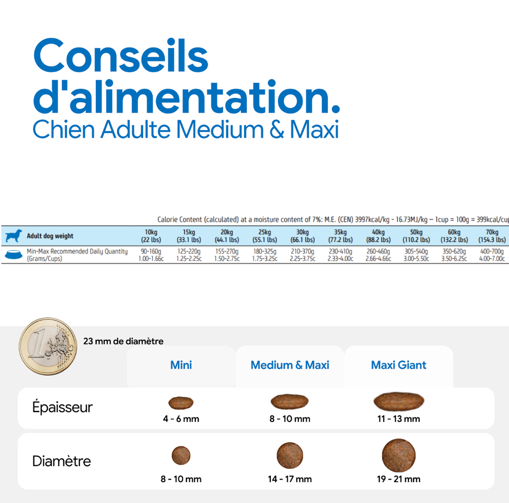 Poulet & Grenade Ancestral Grain chien adulte medium & maxi (12 kg) - Farmina