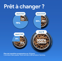 Poulet & Grenade Ancestral Grain chien adulte medium & maxi (12 kg) - Farmina