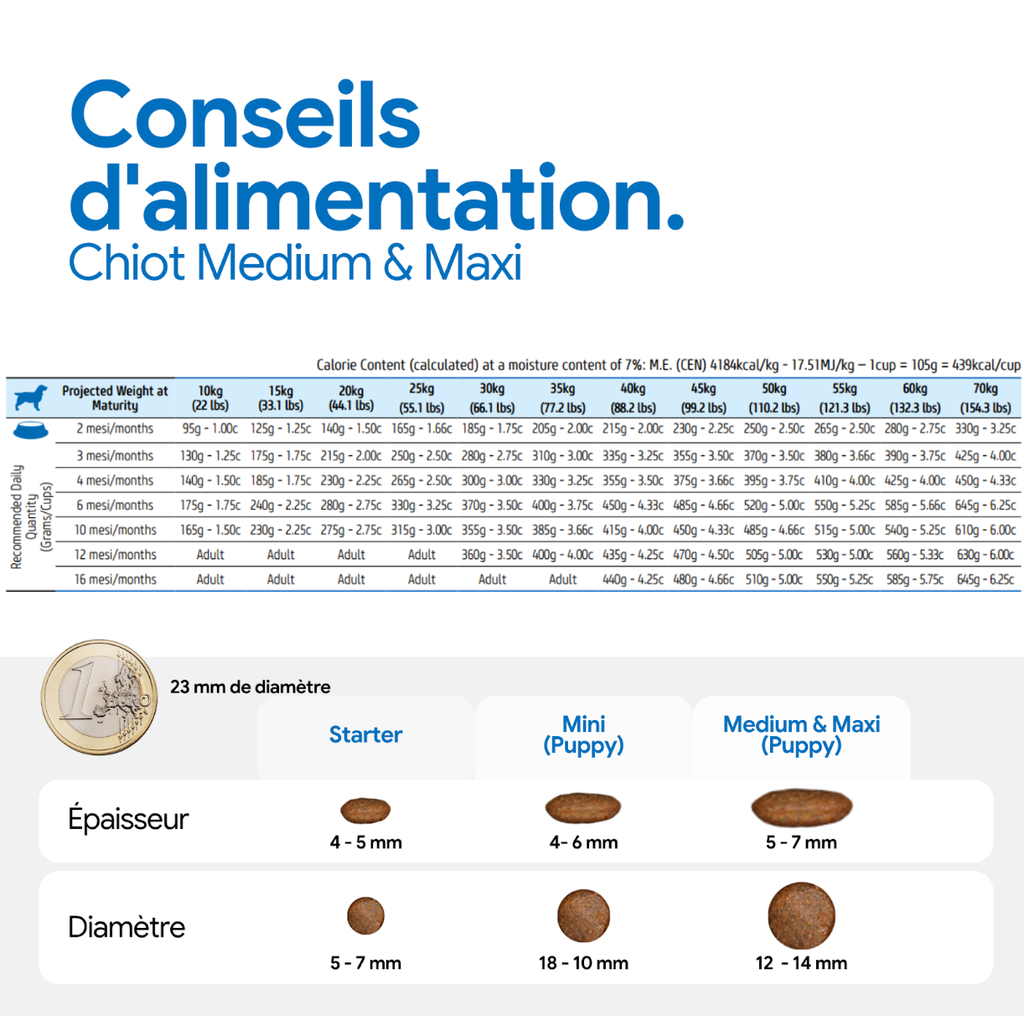 Poulet & Grenade Ancestral Grain chiot médium et maxi (12 kg) - Farmina