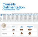 Poulet & Grenade Ancestral Grain chiot médium et maxi (12 kg) - Farmina