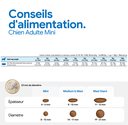 Prime Poulet & Grenade Adulte Mini (7 kg) - Farmina
