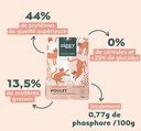 Croquettes Chat Adulte Stérilisé - Poulet (1 kg) - Ziggy