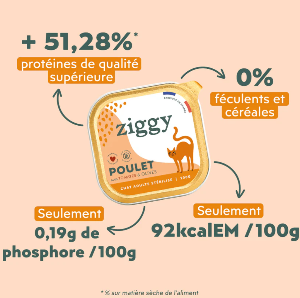 Pâtée Complète Chat Adulte Stérilisé - Poulet (4 barquettes 100 g) - Ziggy
