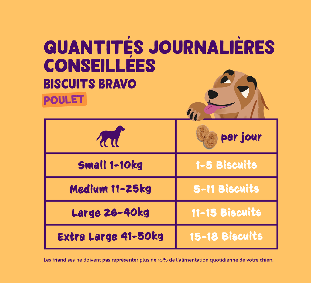 Biscuits Poulet (400 g) - Edgard & Cooper