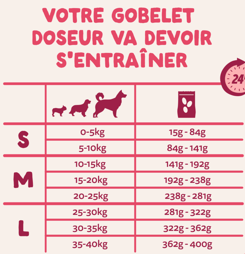 Croquettes bio "Merveilleux boeuf & poulet" (7 kg) - Edgard & Cooper