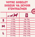 Croquettes bio "Merveilleux boeuf & poulet" (7 kg) - Edgard & Cooper