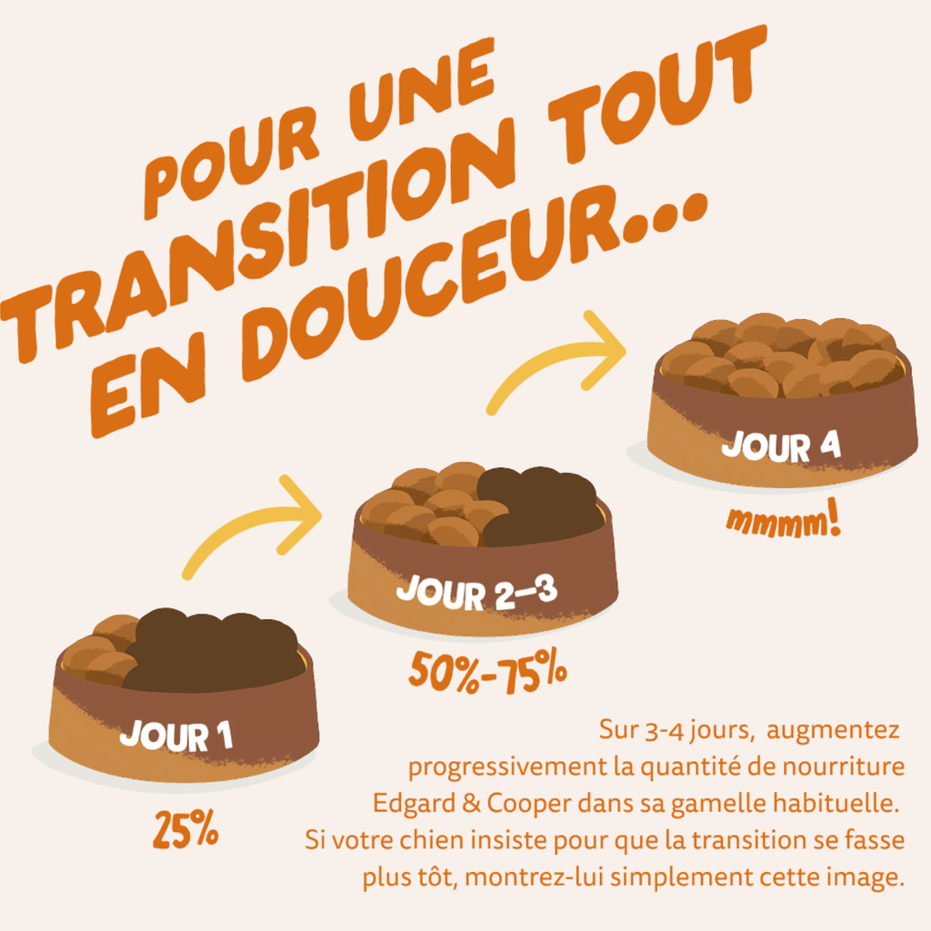 Croquettes bio "Savoureux dinde & poulet" (7 kg) - Edgard & Cooper