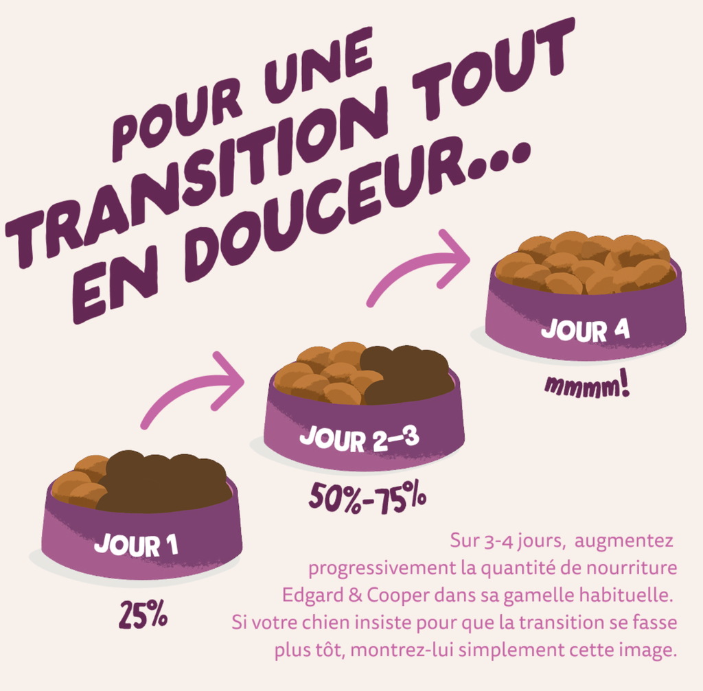 Croquettes chien adulte "Délicieux chevreuil et canard" sans céréales (2.5 kg) - Edgard & Cooper