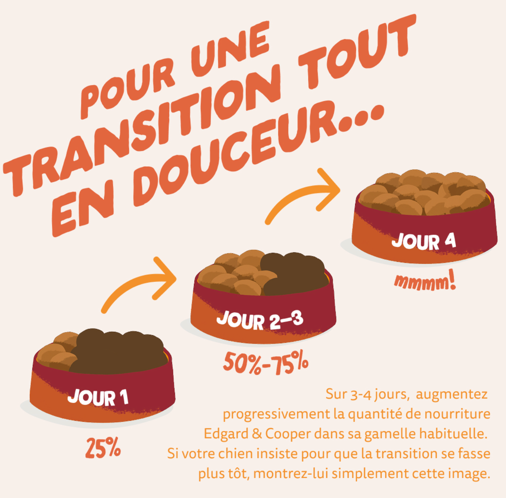 Croquettes chien adulte "Succulent poulet" sans céréales (12 kg) - Edgard & Cooper