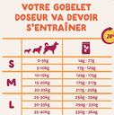 Croquettes chien adulte "Succulent poulet" sans céréales (12 kg) - Edgard & Cooper