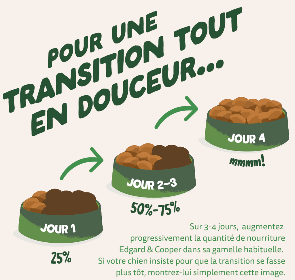 Croquettes chien adulte mini "Irrésistible agneau" sans céréales (3 kg) - Edgard & Cooper