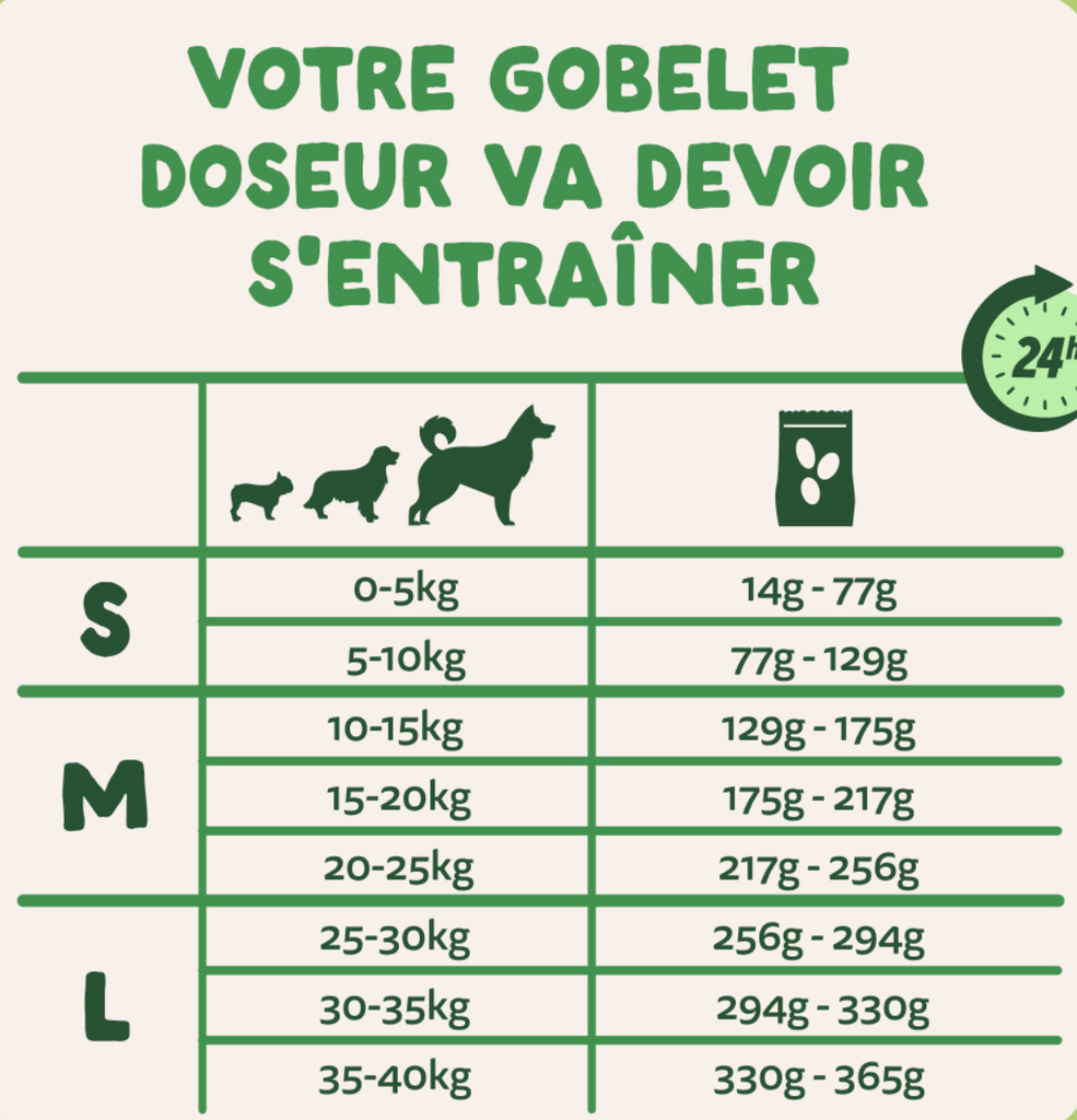 Croquettes chien adulte mini "Irrésistible agneau" sans céréales (3 kg) - Edgard & Cooper
