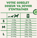 Croquettes chien adulte mini "Irrésistible agneau" sans céréales (3 kg) - Edgard & Cooper