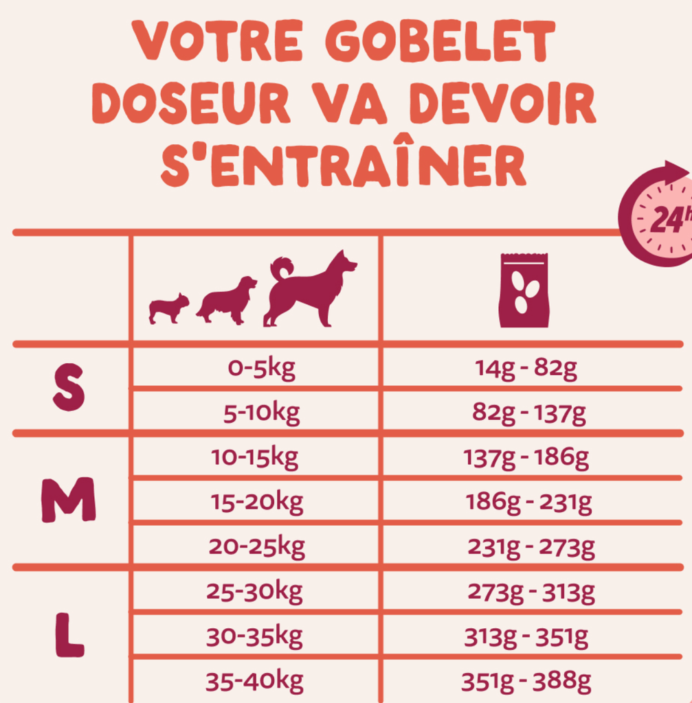 Croquettes chien senior "Appétissant poulet" sans céréales (12 kg) - Edgard & Cooper