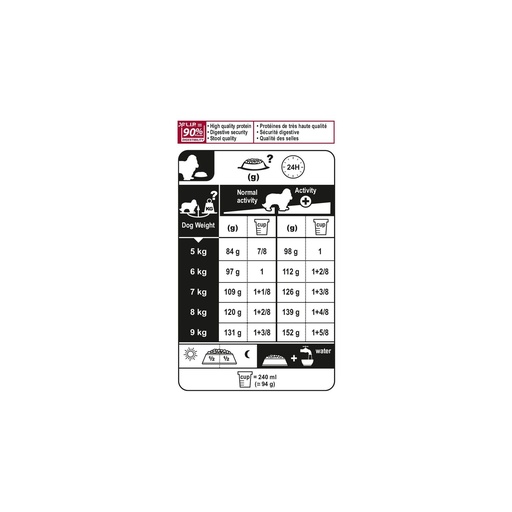 [1167_3767] Cavalier King Charles (1.5 kg) - Royal Canin